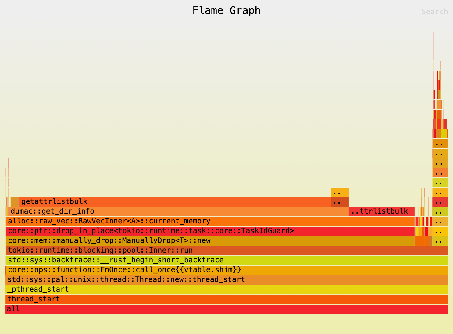 The result of cargo flamegraph